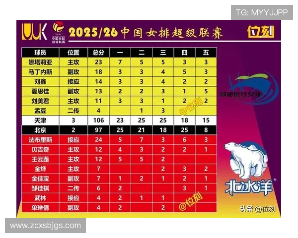 最新排球战术排名前十解析北京排球队技战术全面领先